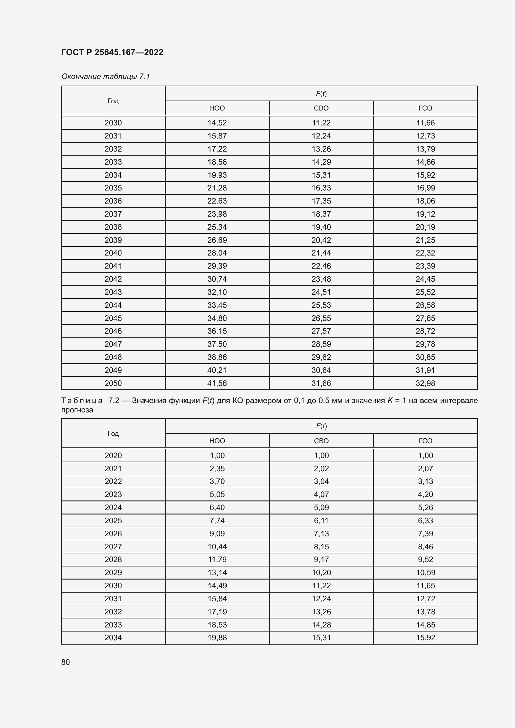 Страница 84 ГОСТ Р 25645.167-2022