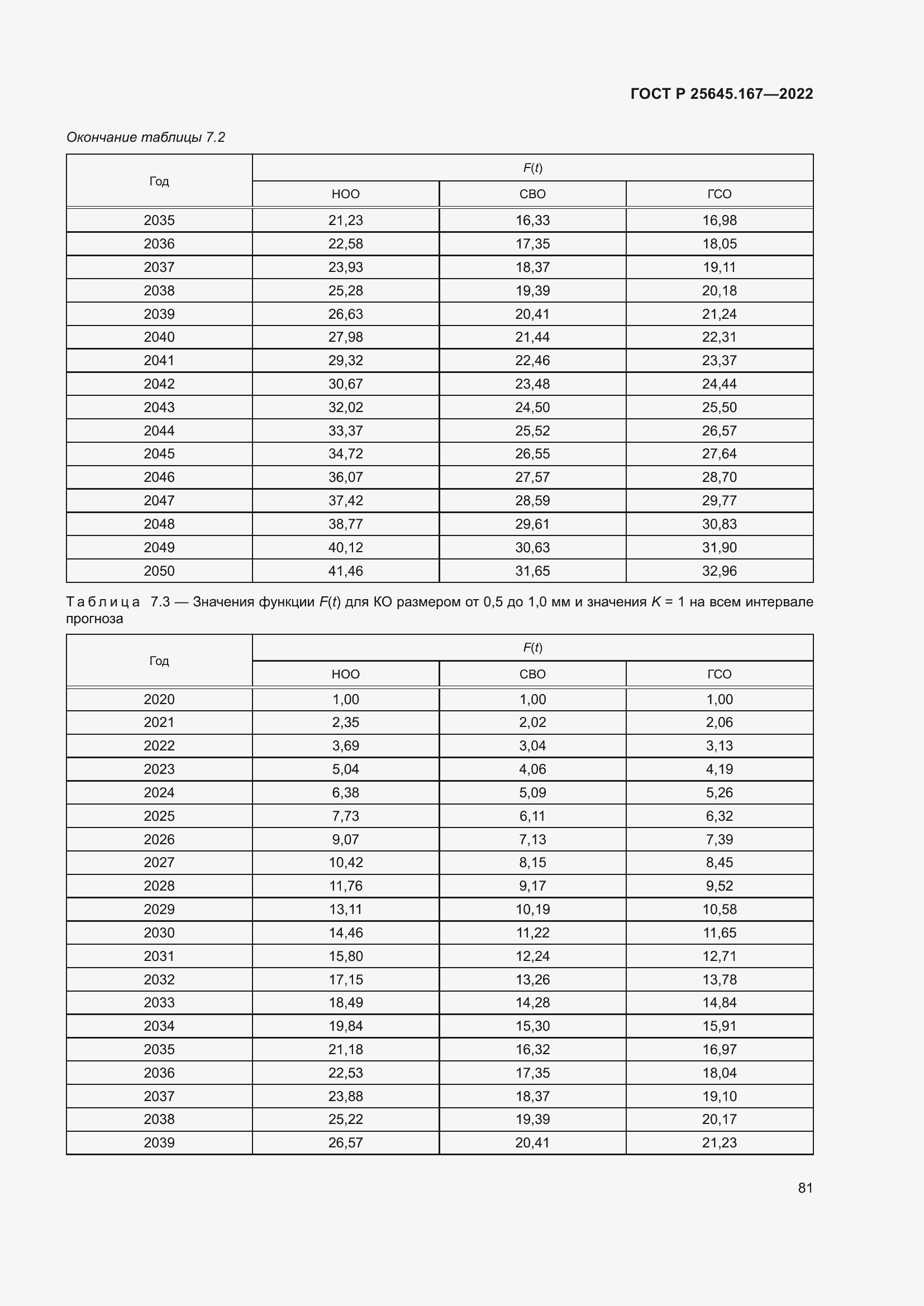 Страница 85 ГОСТ Р 25645.167-2022