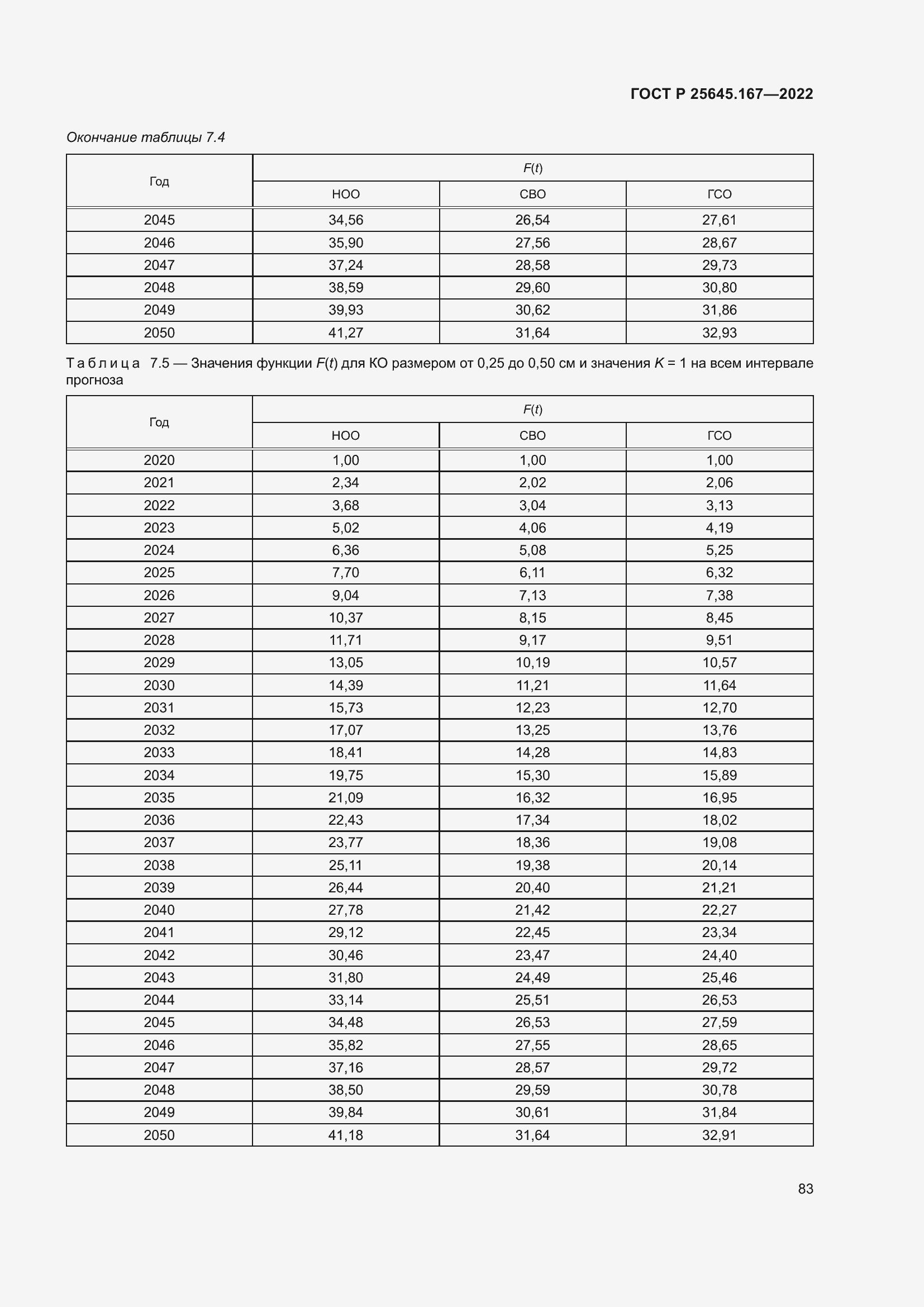 Страница 87 ГОСТ Р 25645.167-2022