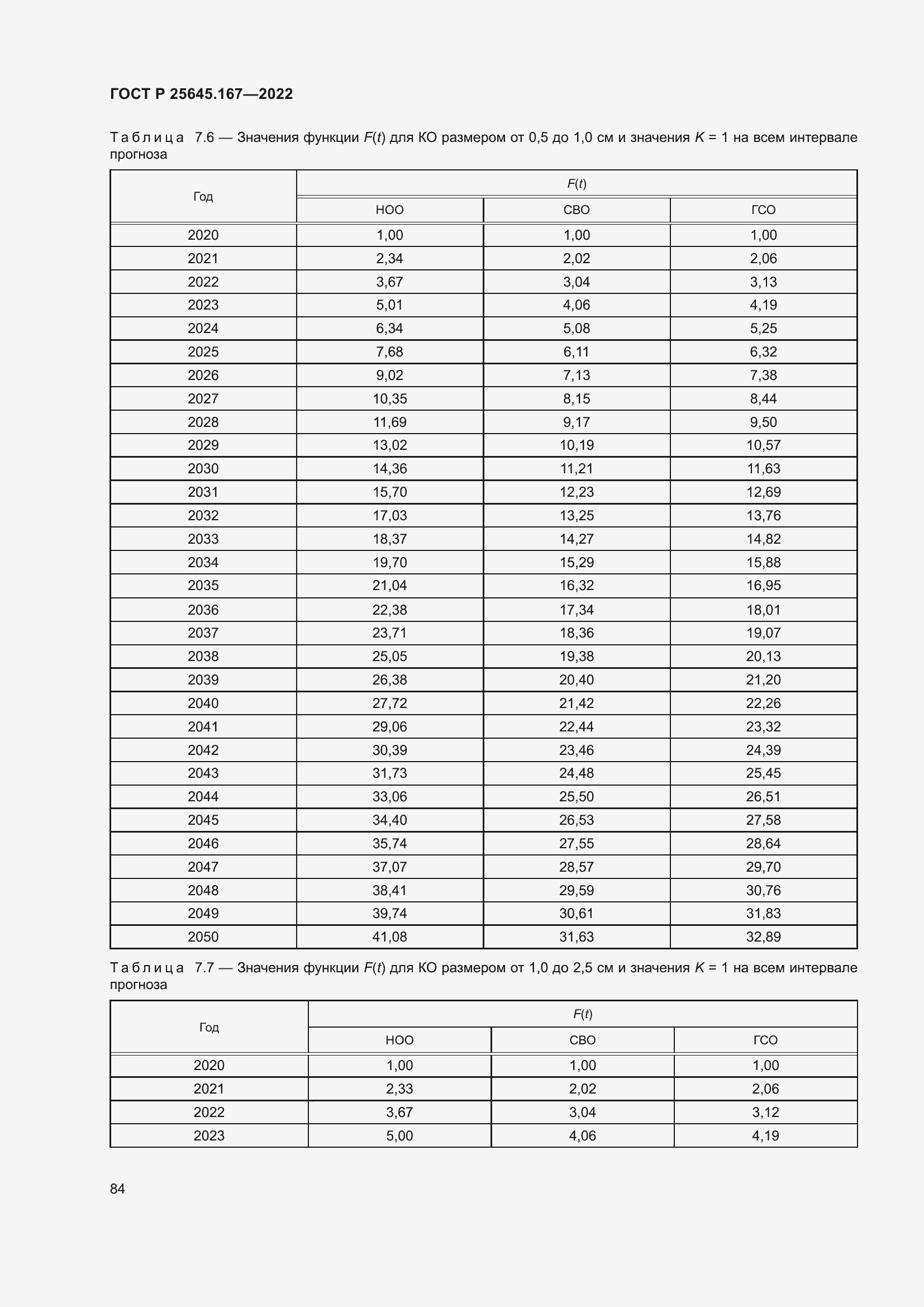 Страница 88 ГОСТ Р 25645.167-2022