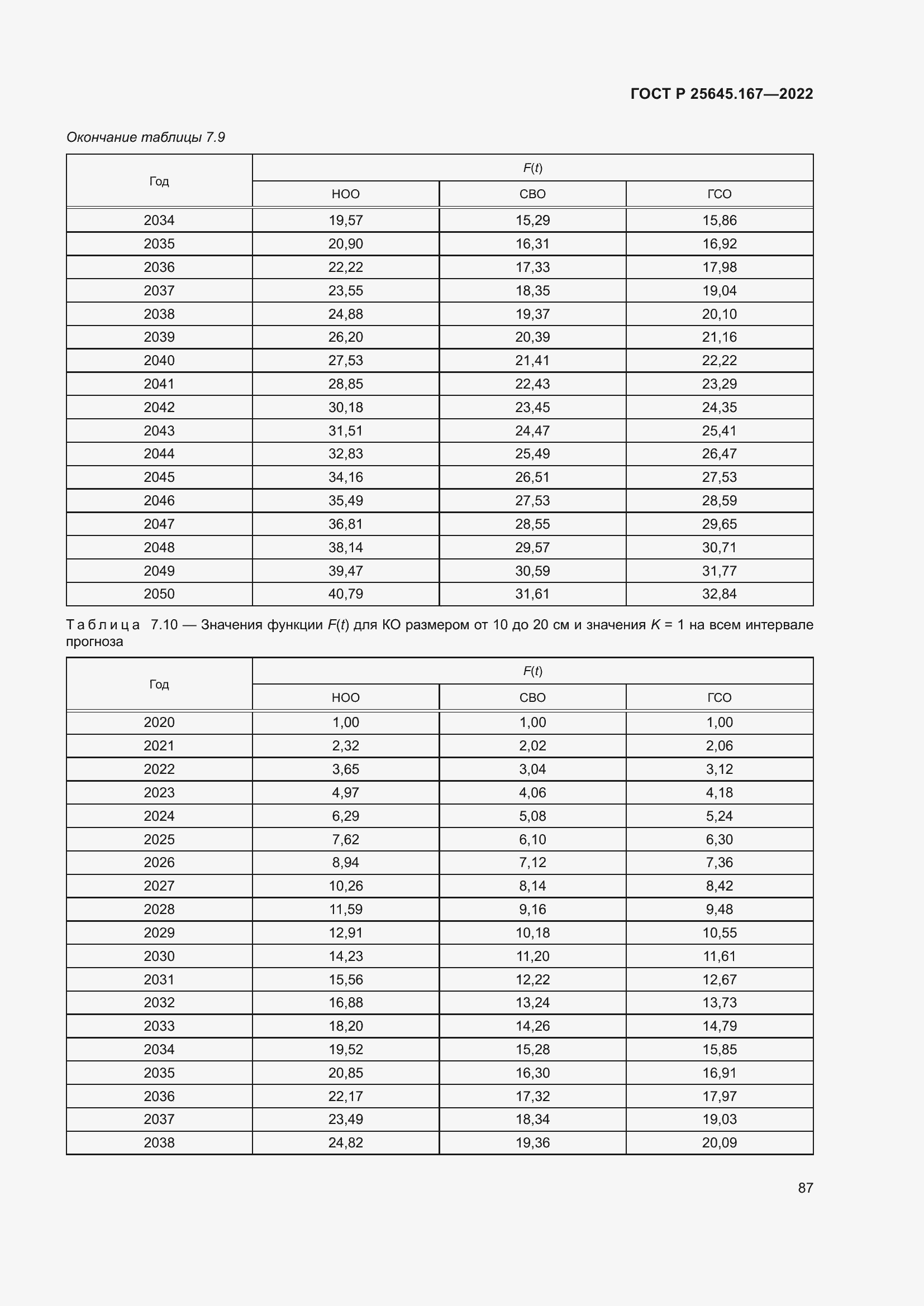 Страница 91 ГОСТ Р 25645.167-2022