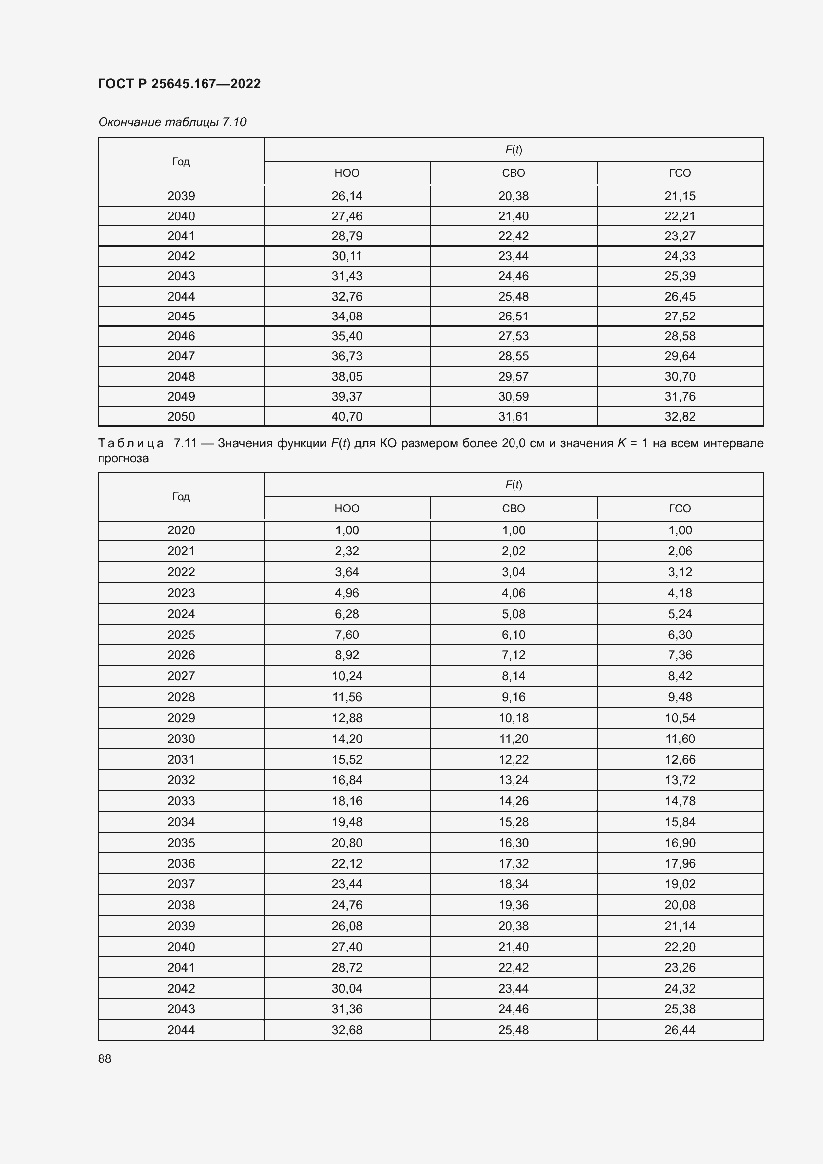 Страница 92 ГОСТ Р 25645.167-2022