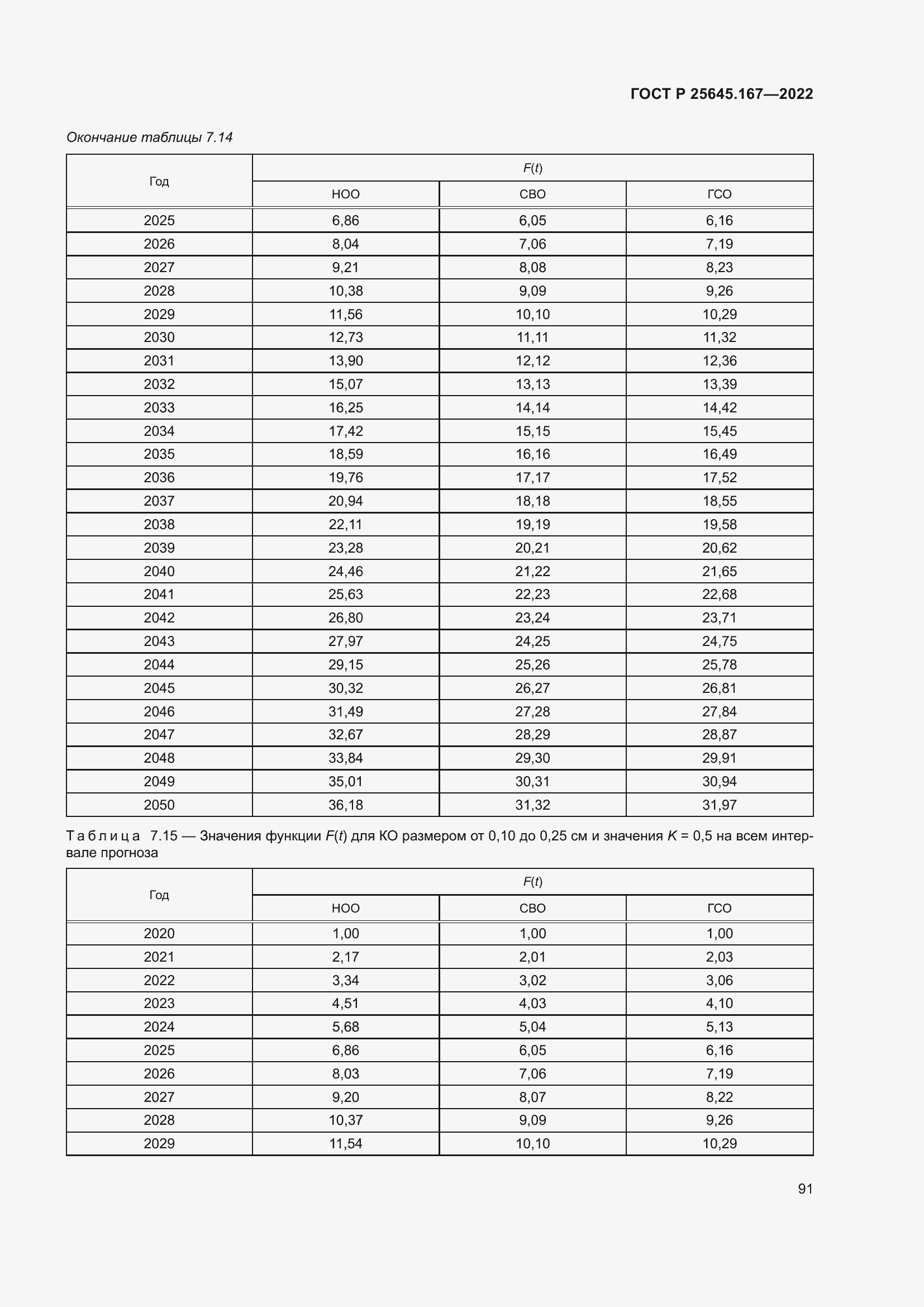 Страница 95 ГОСТ Р 25645.167-2022