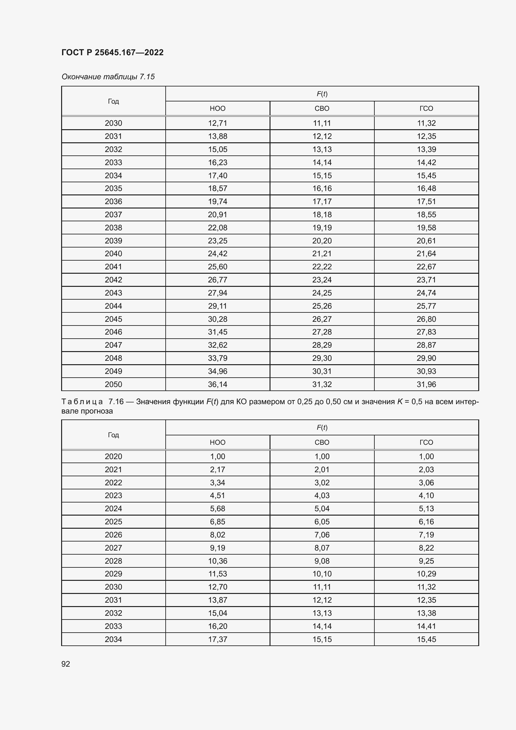 Страница 96 ГОСТ Р 25645.167-2022