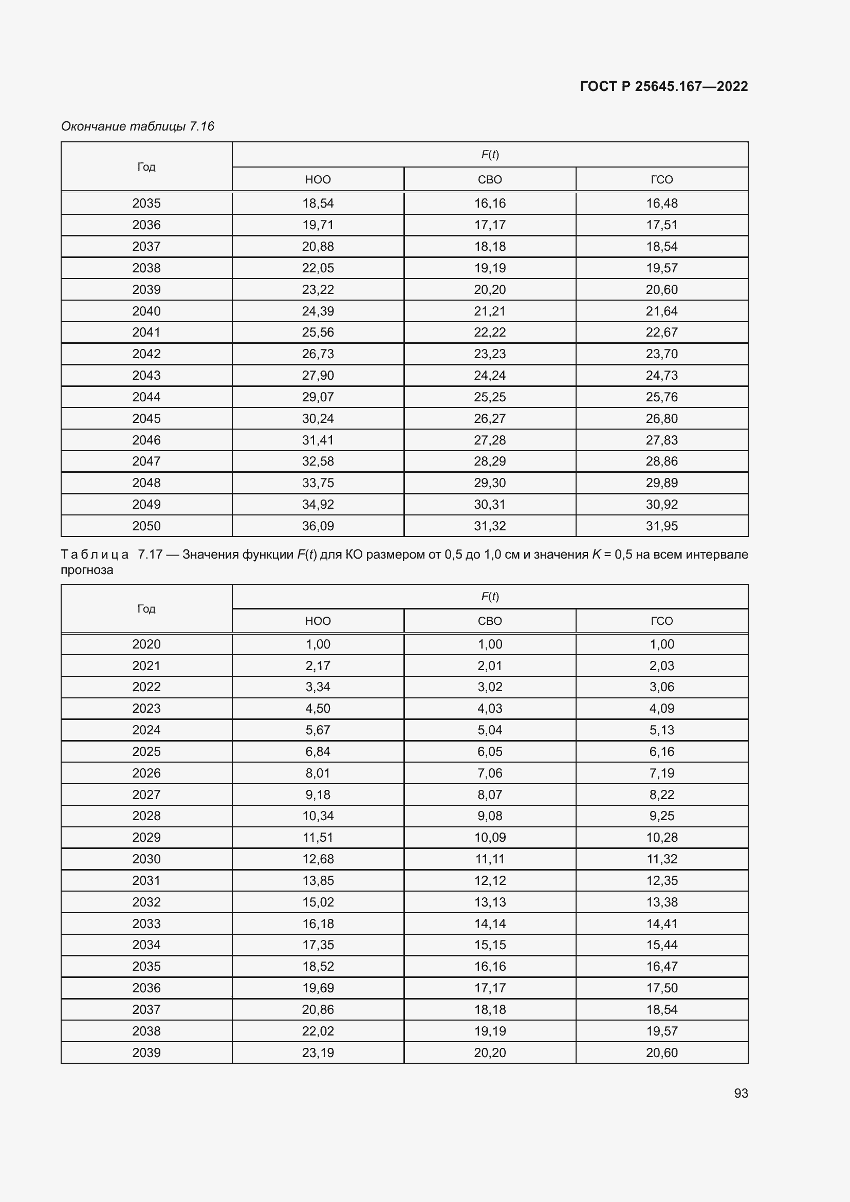 Страница 97 ГОСТ Р 25645.167-2022