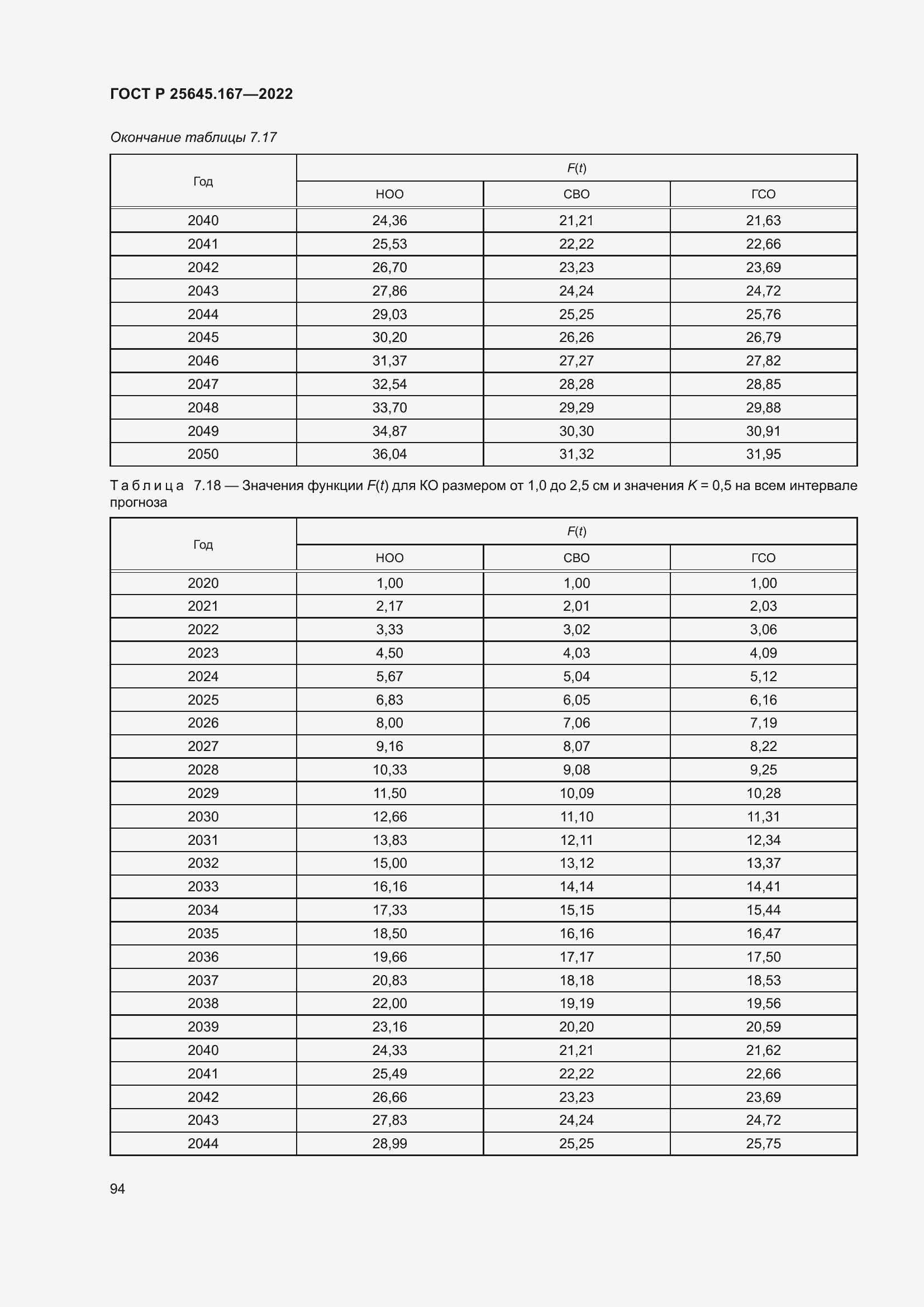 Страница 98 ГОСТ Р 25645.167-2022