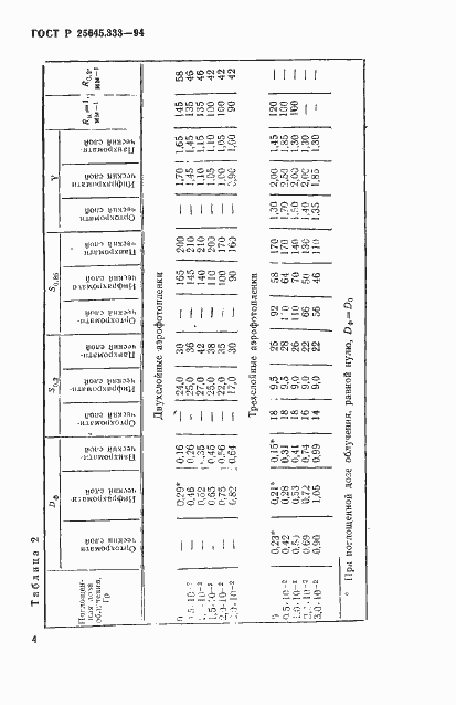 Страница 7 ГОСТ Р 25645.333-94