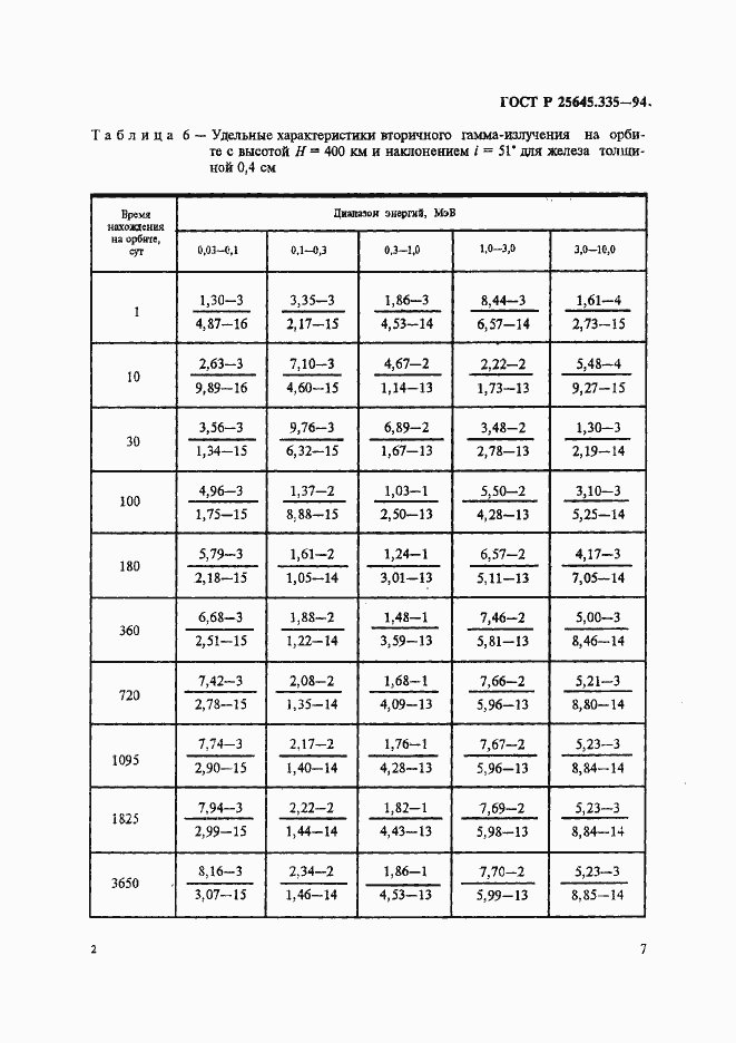 Страница 11 ГОСТ Р 25645.335-94