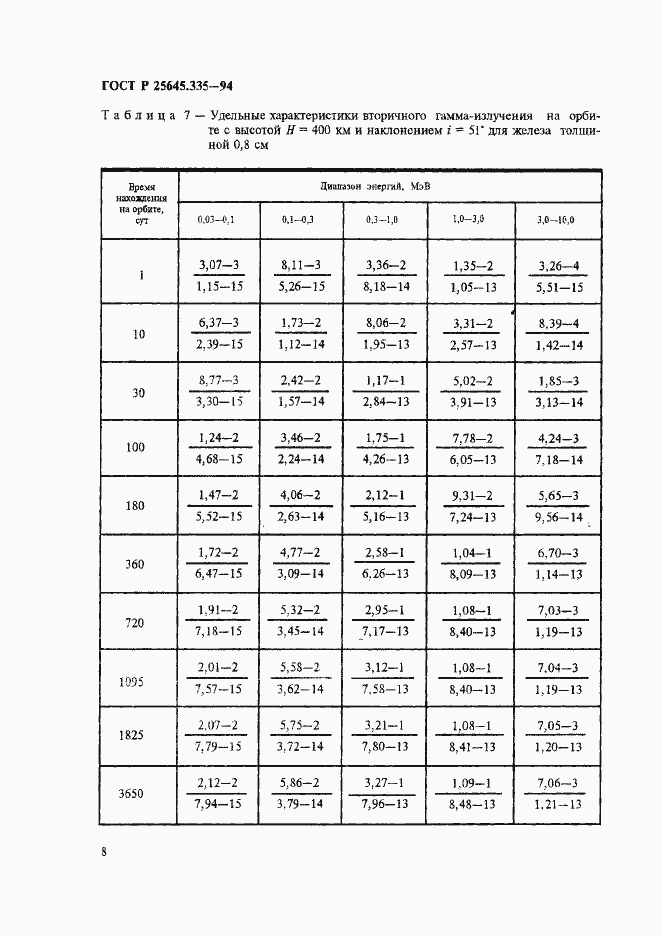 Страница 12 ГОСТ Р 25645.335-94