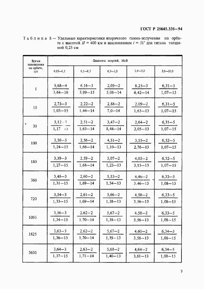 Страница 13 ГОСТ Р 25645.335-94