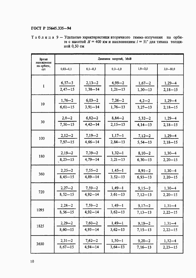 Страница 14 ГОСТ Р 25645.335-94