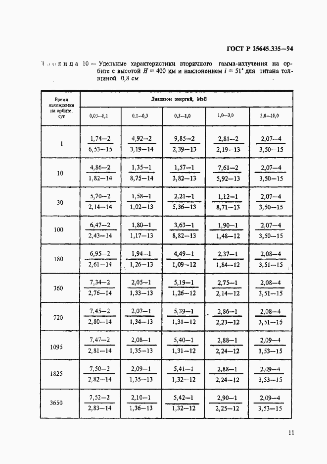 Страница 15 ГОСТ Р 25645.335-94