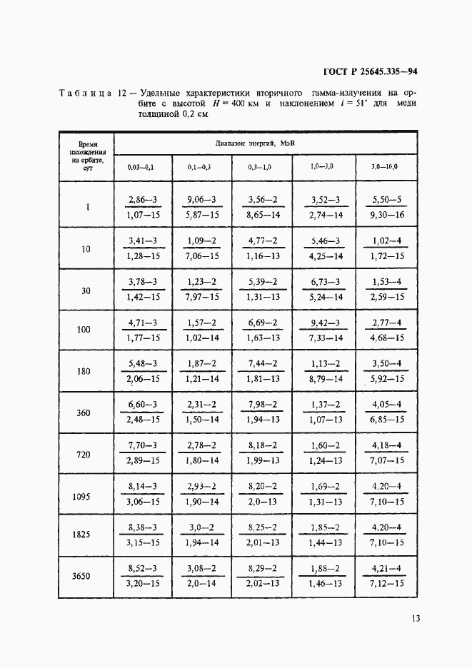 Страница 17 ГОСТ Р 25645.335-94