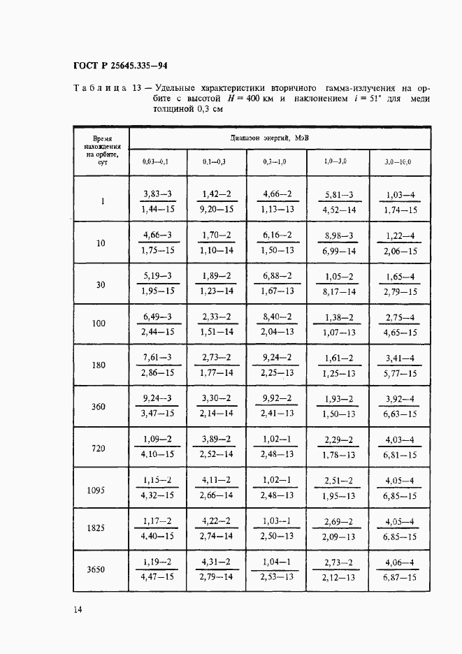 Страница 18 ГОСТ Р 25645.335-94