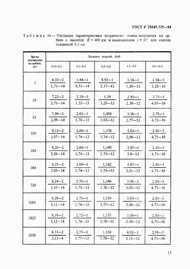 Страница 19 ГОСТ Р 25645.335-94