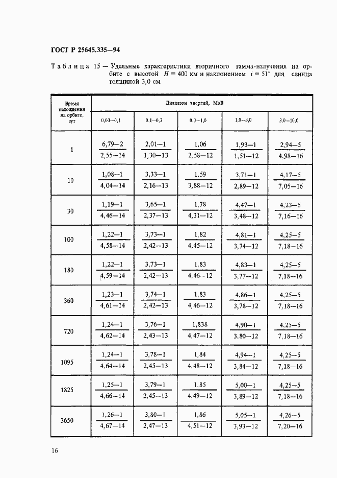 Страница 20 ГОСТ Р 25645.335-94