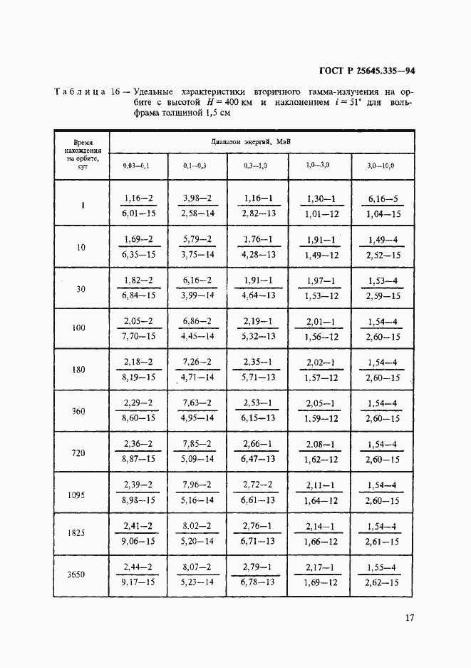 Страница 21 ГОСТ Р 25645.335-94