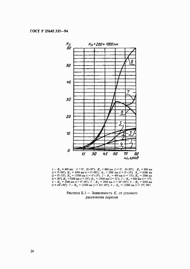 Страница 28 ГОСТ Р 25645.335-94