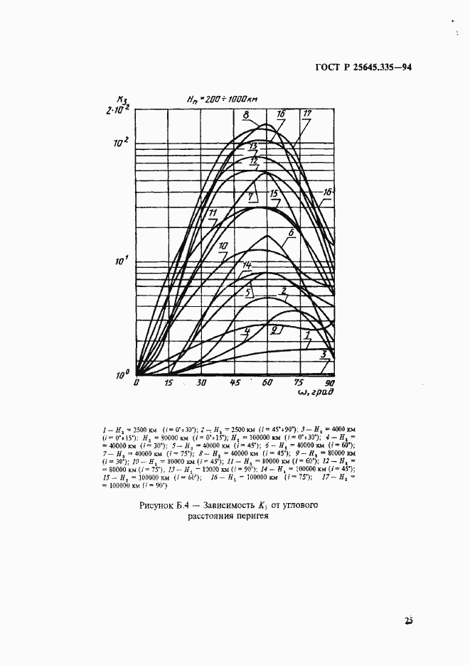 Страница 29 ГОСТ Р 25645.335-94