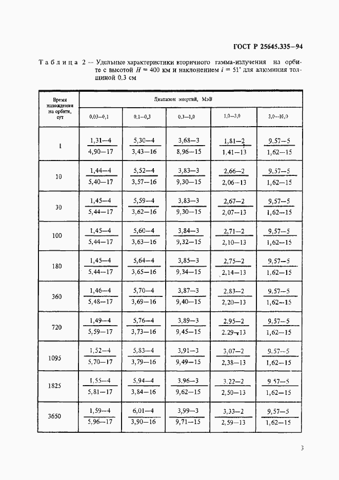 Страница 7 ГОСТ Р 25645.335-94