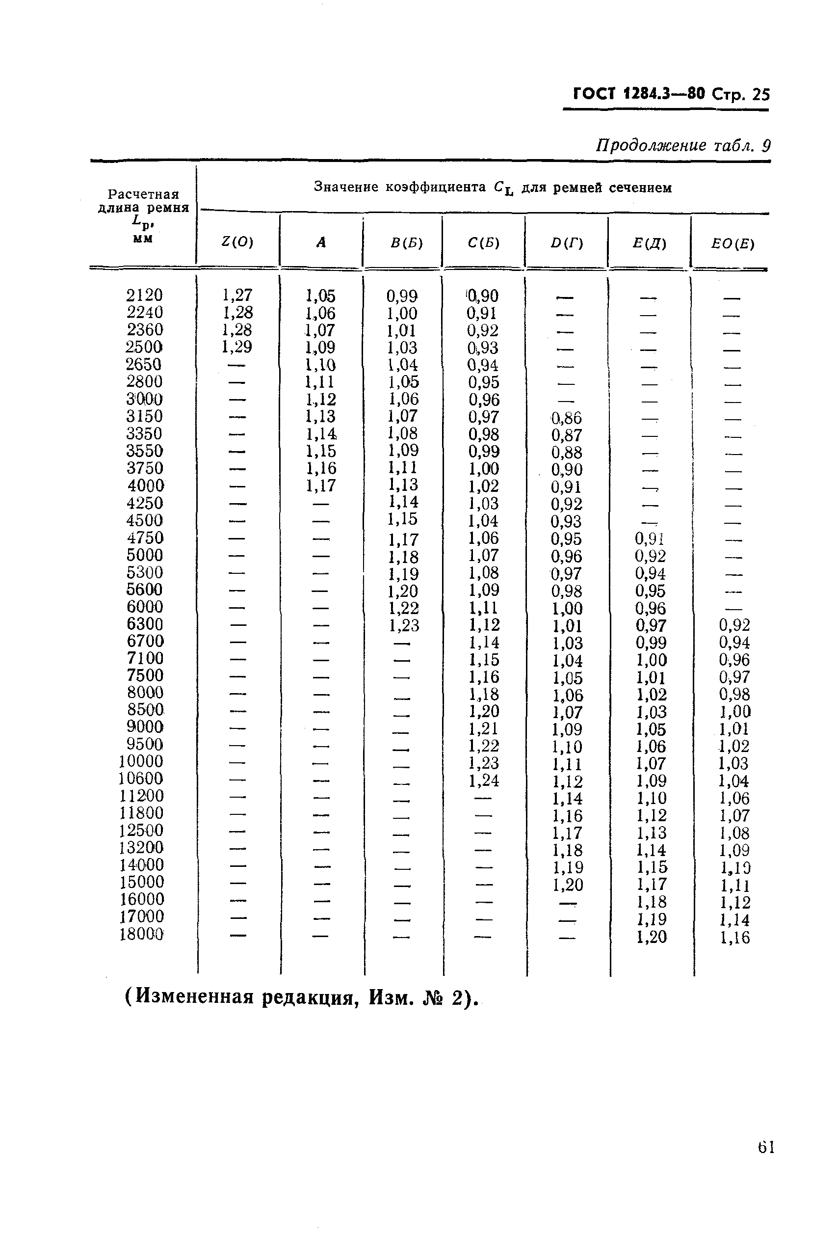 Страница 25 ГОСТ 1284.3-80