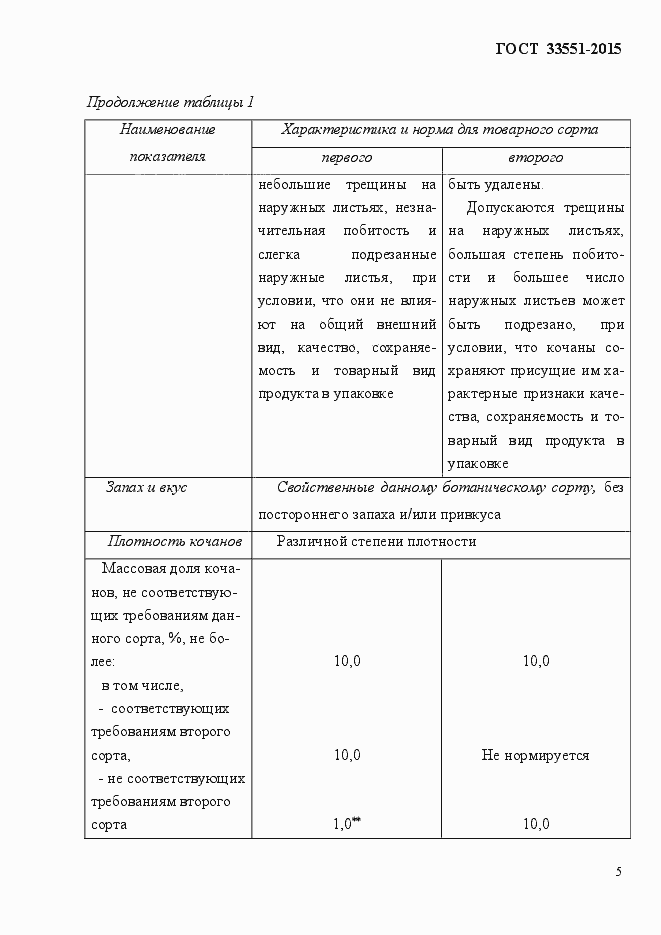 Страница 10 ГОСТ Р 33551-2015