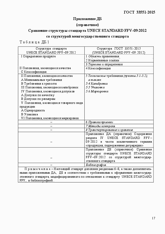 Страница 22 ГОСТ Р 33551-2015