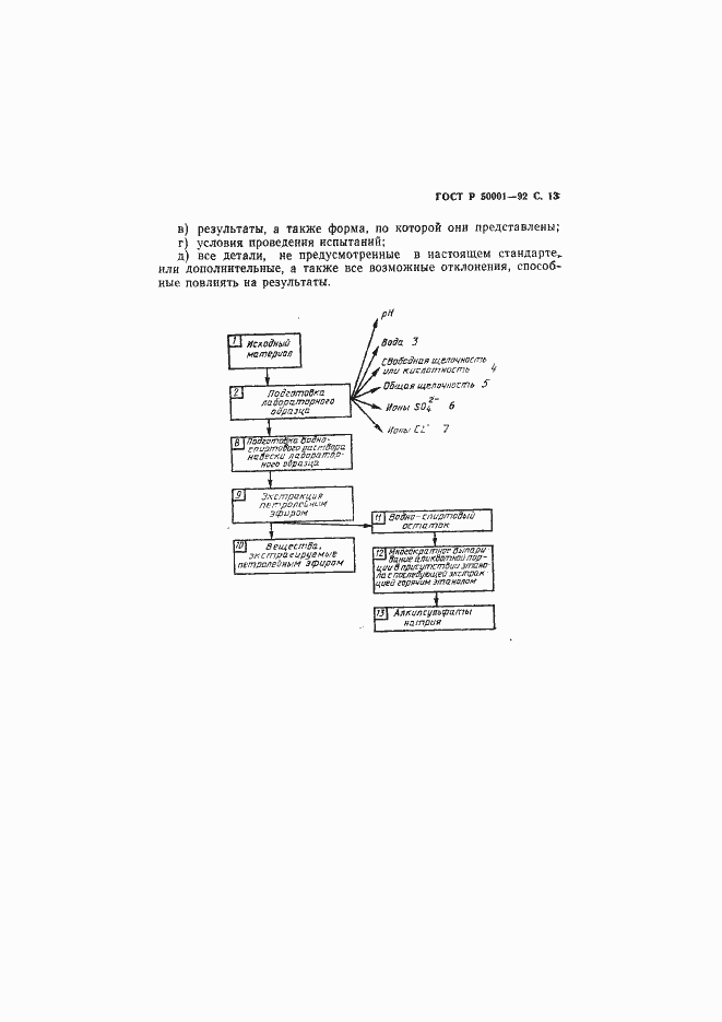 Страница 14 ГОСТ Р 50001-92