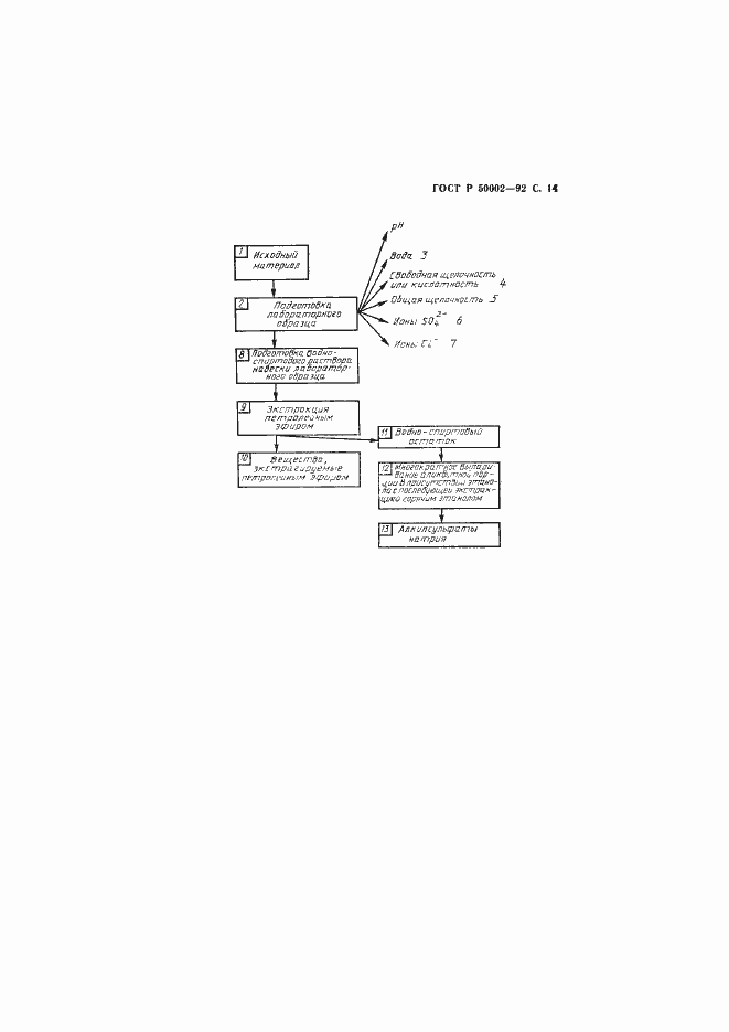 Страница 15 ГОСТ Р 50002-92