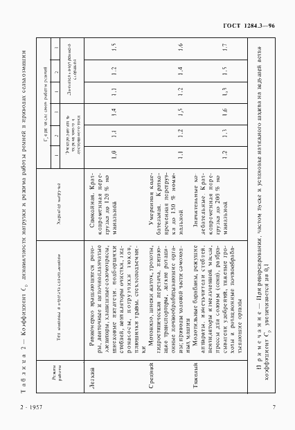 Страница 10 ГОСТ 1284.3-96