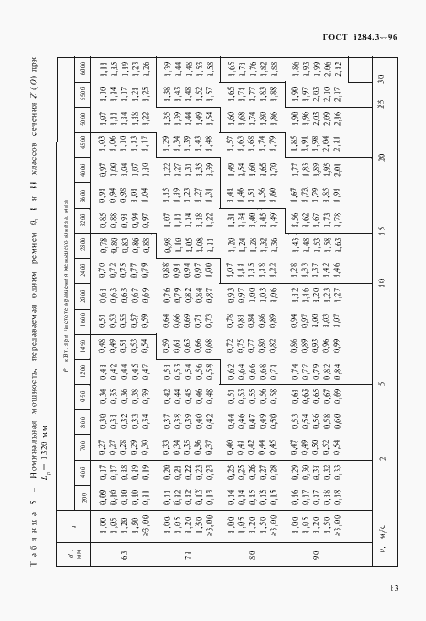 Страница 16 ГОСТ 1284.3-96