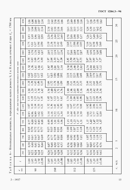Страница 18 ГОСТ 1284.3-96
