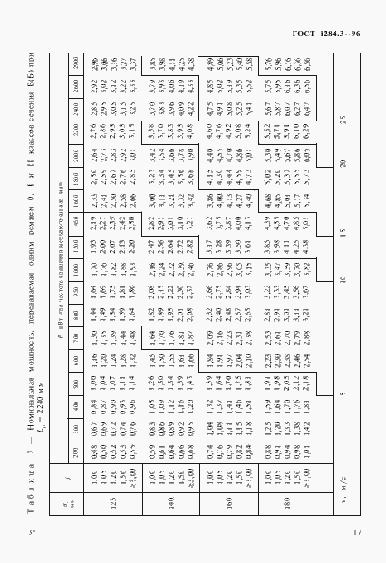 Страница 20 ГОСТ 1284.3-96