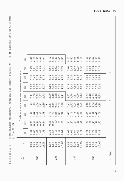 Страница 22 ГОСТ 1284.3-96