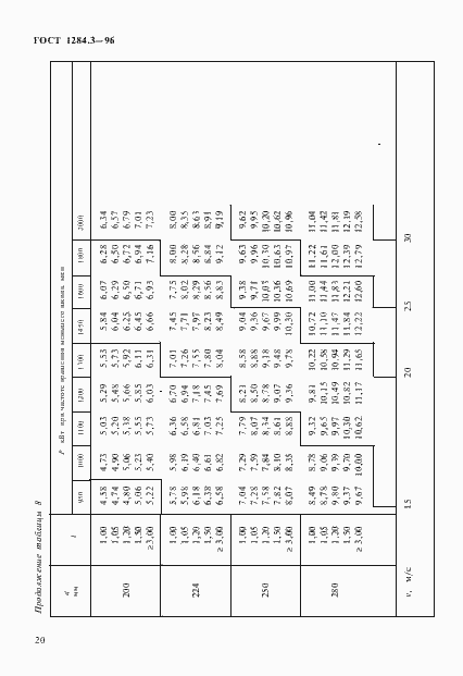 Страница 23 ГОСТ 1284.3-96