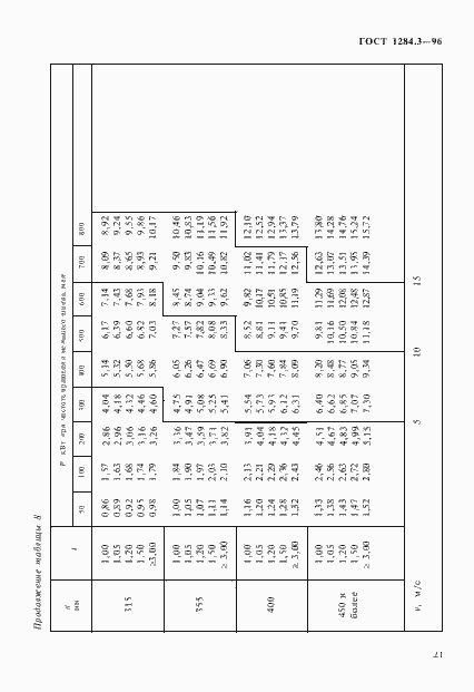 Страница 24 ГОСТ 1284.3-96