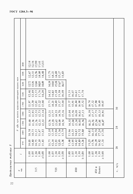 Страница 25 ГОСТ 1284.3-96