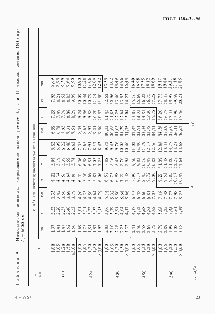 Страница 26 ГОСТ 1284.3-96