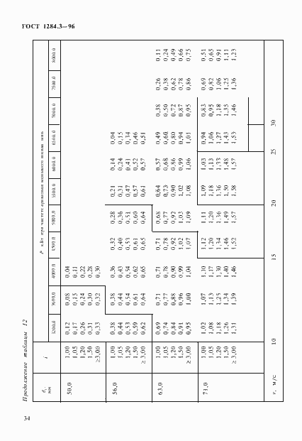 Страница 37 ГОСТ 1284.3-96