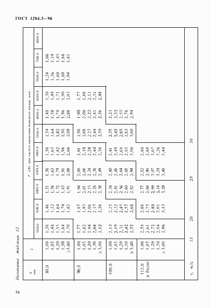 Страница 39 ГОСТ 1284.3-96