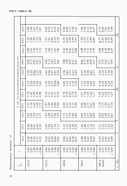 Страница 41 ГОСТ 1284.3-96