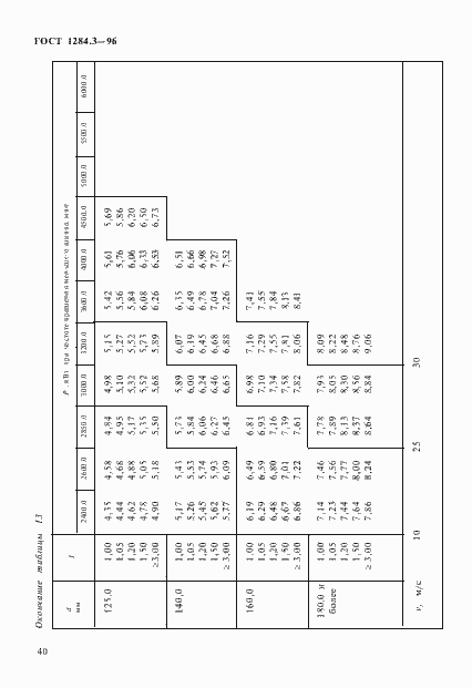 Страница 43 ГОСТ 1284.3-96