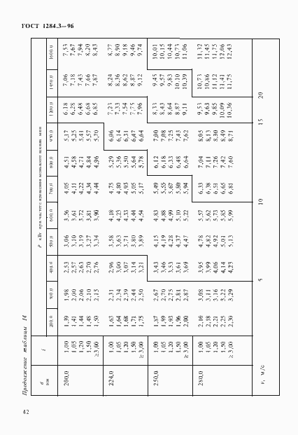 Страница 45 ГОСТ 1284.3-96