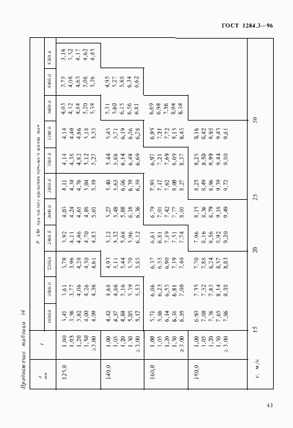 Страница 46 ГОСТ 1284.3-96
