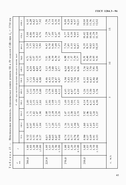 Страница 48 ГОСТ 1284.3-96