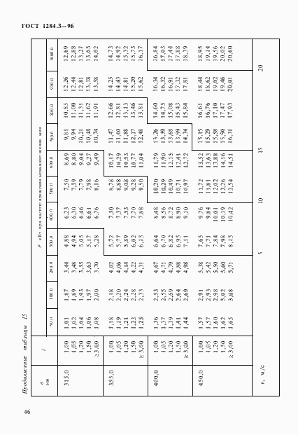 Страница 49 ГОСТ 1284.3-96