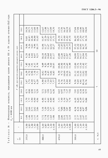 Страница 52 ГОСТ 1284.3-96