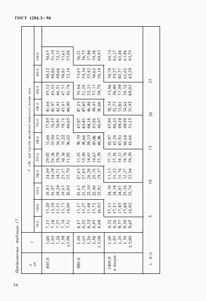 Страница 57 ГОСТ 1284.3-96