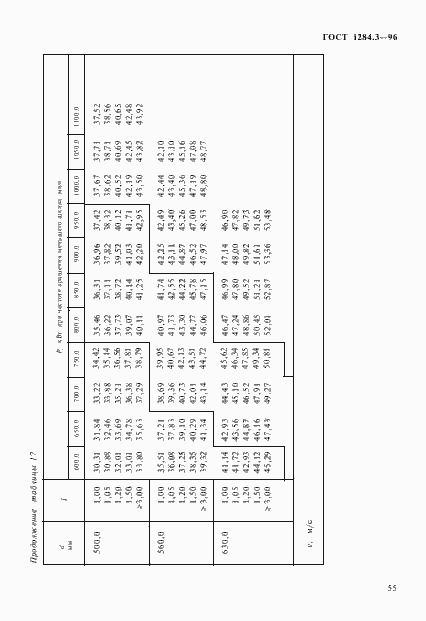 Страница 58 ГОСТ 1284.3-96