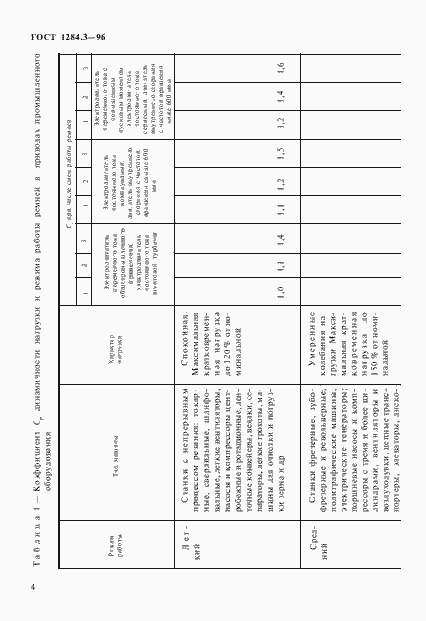 Страница 7 ГОСТ 1284.3-96